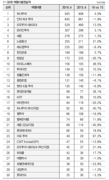 에디터 사진